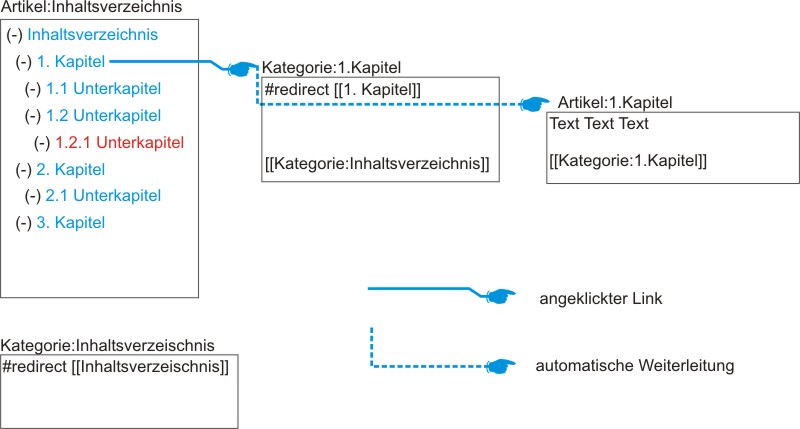 Kategorien Artikel.jpg